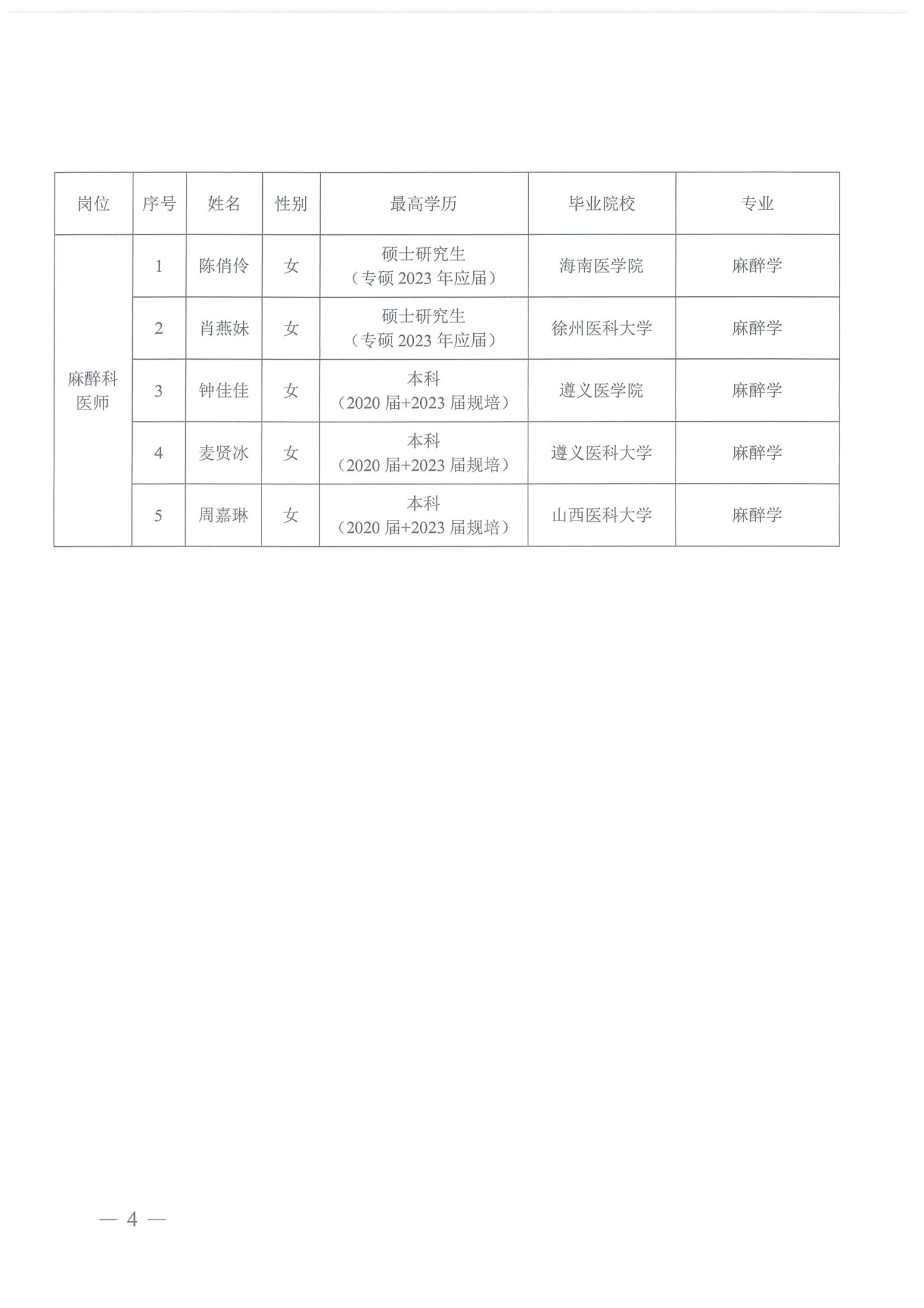 海南省第五人民医院2023年公开招聘工作人员资格审核公示_03.png