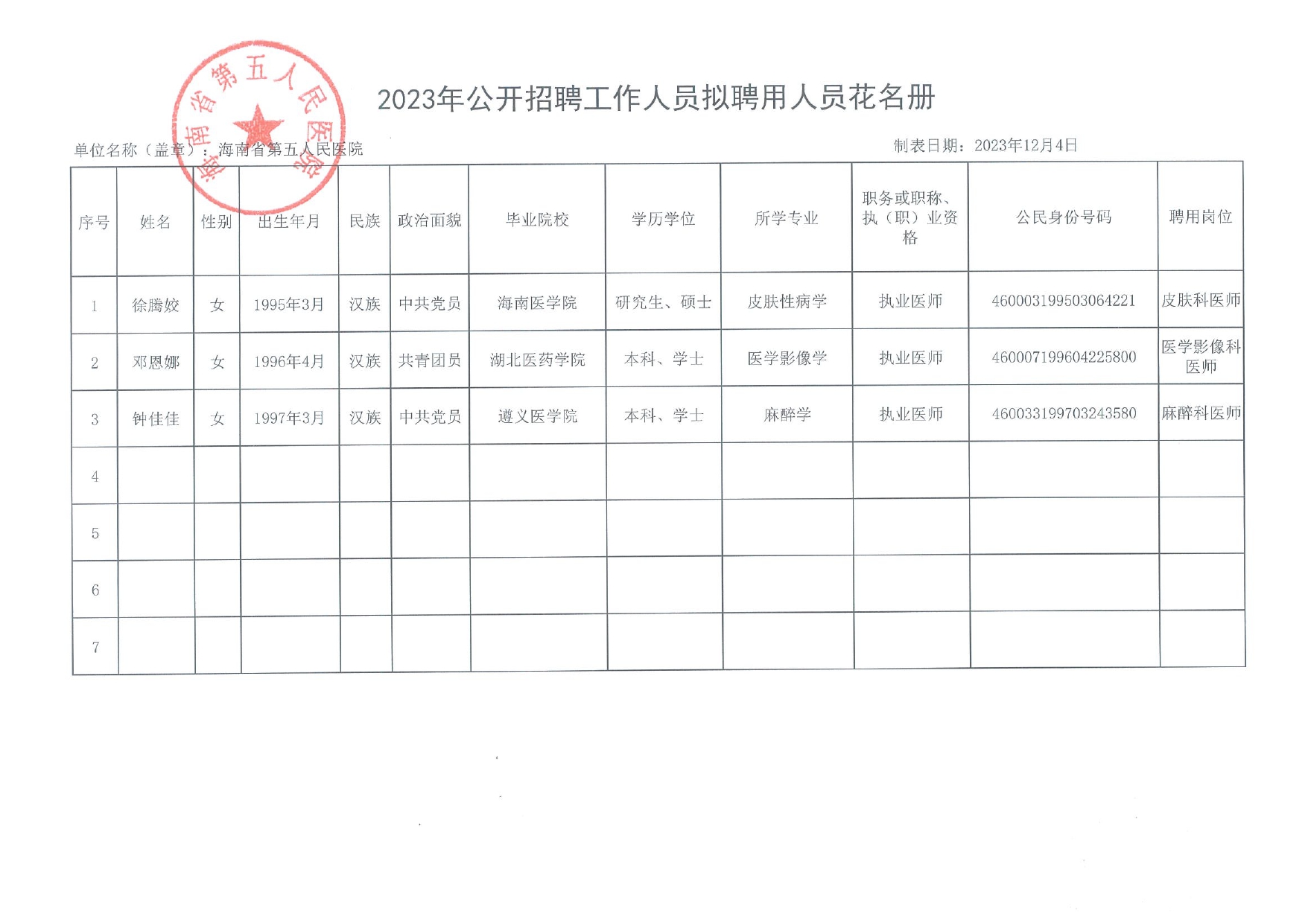 海南省第五人民医院2023年公开招聘拟聘用工作人员公告_page-0002.jpg