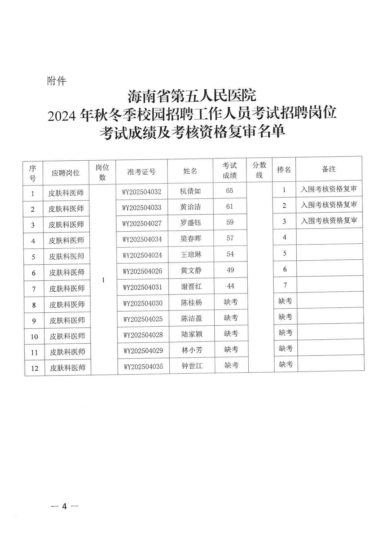 海南省第五人民医院2024年秋冬季校园招聘工作人员考试招聘岗位考试成绩及考核资格复审名单公告(1)_page-0004.jpg